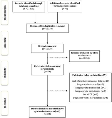 Effects of Exercise on Sleep Quality and Insomnia in Adults: A Systematic Review and Meta-Analysis of Randomized Controlled Trials